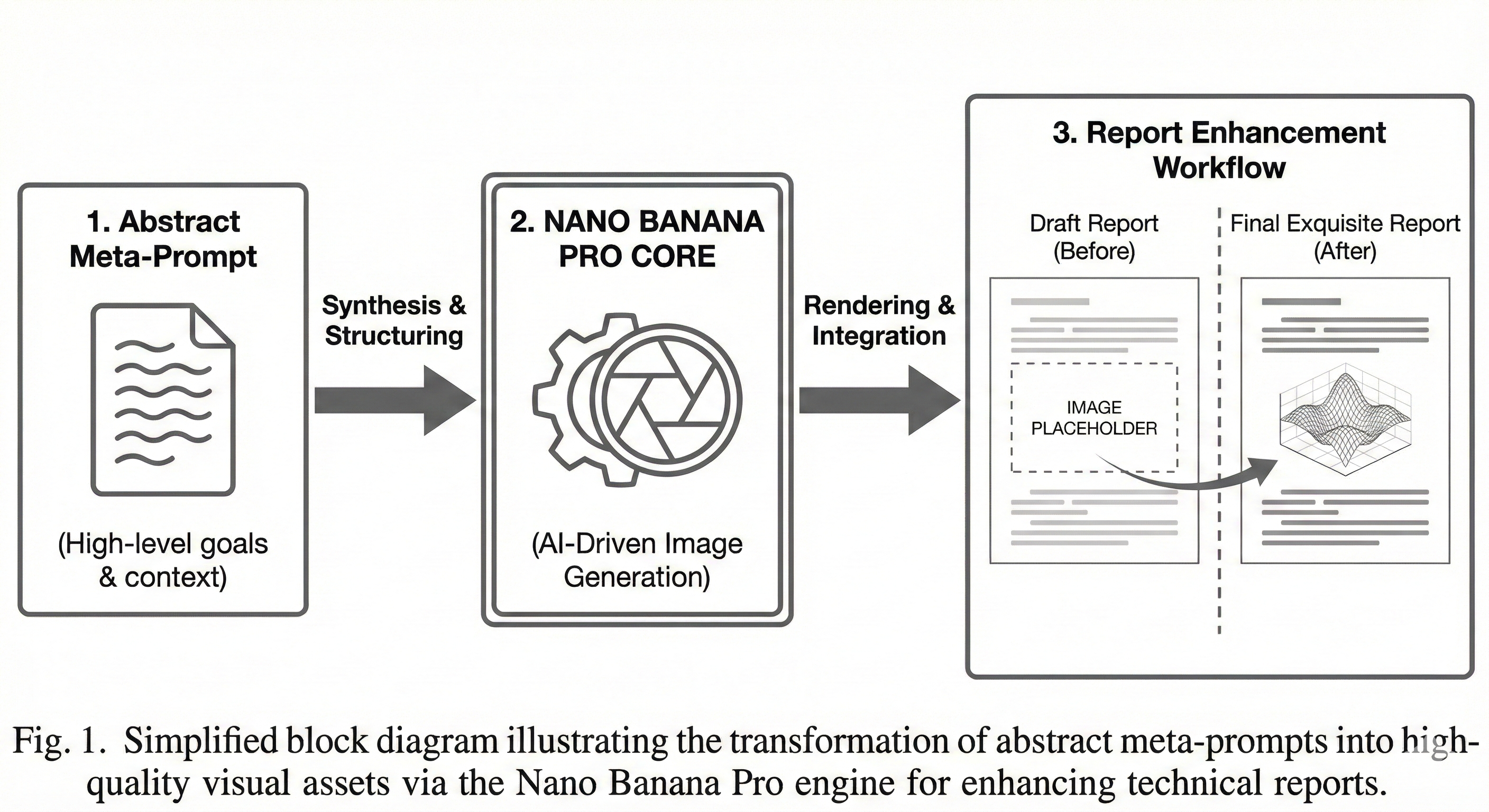 流程图生成示例