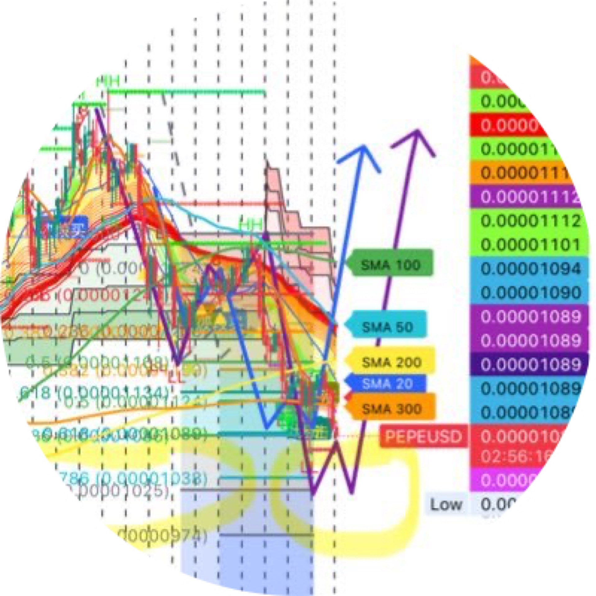 我挖掘了五年半日记中的 Pattern